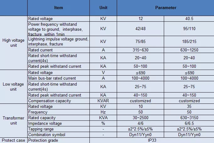 Compact Prefabricated Substation Compact Prefabricated Substation