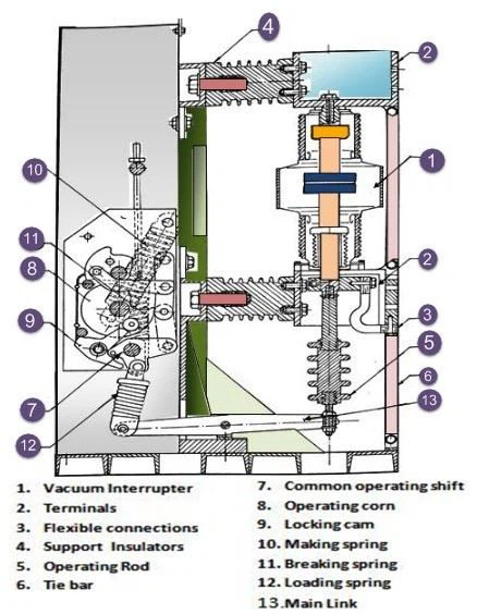 VS1 35KV Switchgear Vacuum Circuit Breakers