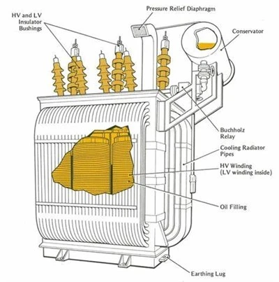 100 Kva 3 fasa H61 olíuspennir